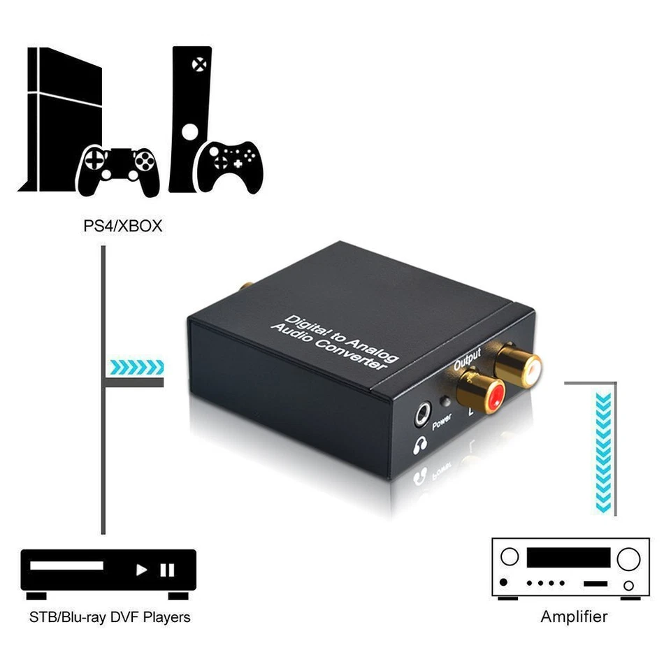 Coaxial Toslink Digital to Analog Audio Converter RCA 3.5mm Jack L/R - Image 4 of 4