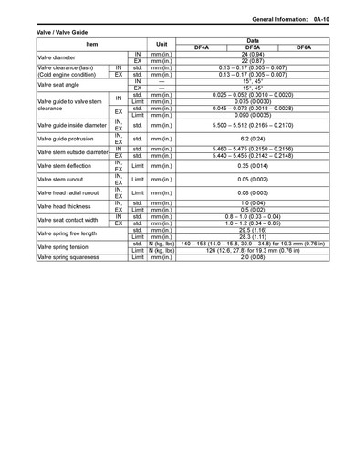SUZUKI DF4A DF5A DF6A Service Manual - WIRE BOUND - TOUGH COVERS - Picture 13 of 19