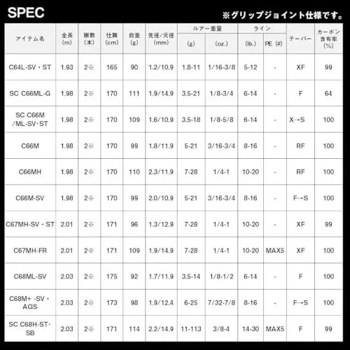 24スティーズSC C 69M+-2 WIREWOLF Daiwa 24 STEEZ SC SC C69M+ -2 ST FIRE WOLF 6ft 9in 2pcs