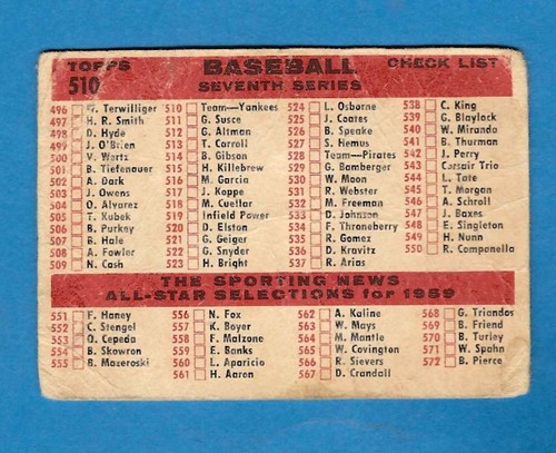 1959 Topps New York Yankees Team #510 UNCHECKED - Picture 2 of 2
