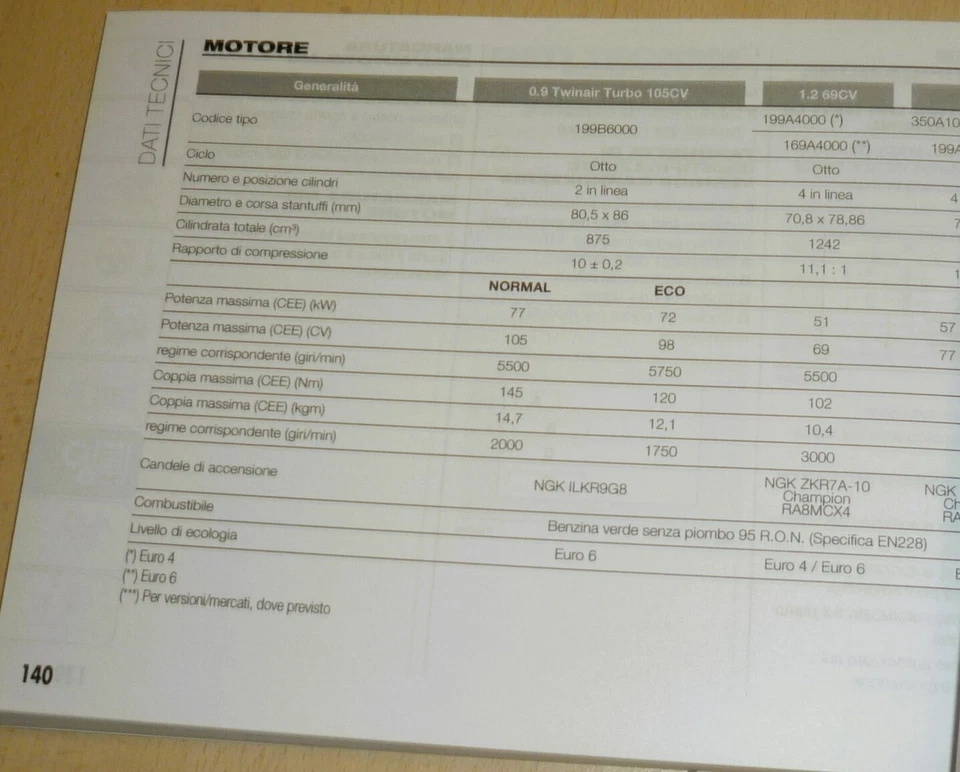 Libretto uso manutenzione Fiat Grande Punto,ORIGINALE,OTTIMO,anno 2016 - Immagine 3 di 4