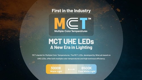 Nitecore NU27 600 Lumens 123m Distance Tri-Color MCT LED Rechargeable Headlamp - Picture 5 of 12
