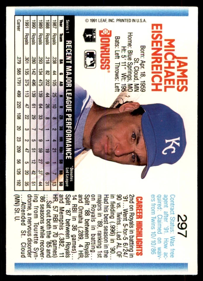 1992 Donruss Jim Eisenreich Kansas City Royals #297 - Image 2 of 2