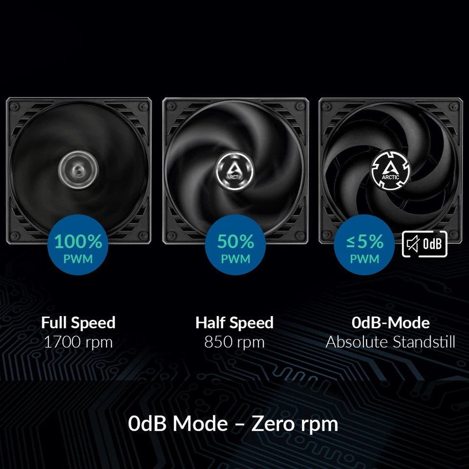 ARCTIC P14 PWM PST (Black) 5 Pack 140 mm Case Fan with PWM Sharing Technology PC - Image 3 of 4