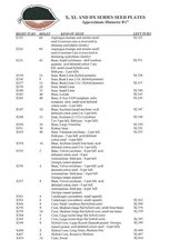 Cole Garden Planter Plates X XL DX OR OL Series Seed Plates List