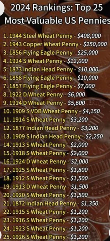 1925-S LINCOLN WHEAT PENNY RD DDO LIBERTY / #17th IN TOP 25 VALUE SEE CHART (A) - Image 3 of 3