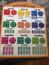 Fraction Chart Teachers Friend Publications I...
