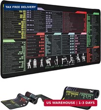 Large Excel Cheat Sheet Desk Pad,Waterproof Non-Slip Excel Mouse Pad Shortcut...