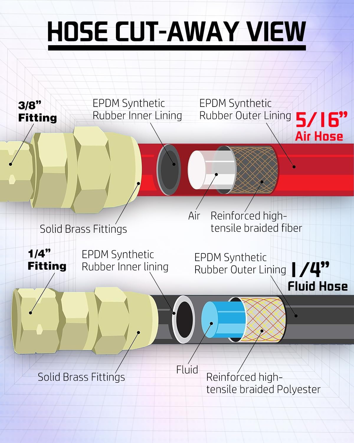 30 Foot Air and Fluid Hose Assembly Set with Fittings for Spray Guns, Paint Pres