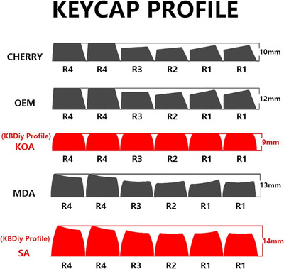 Bow Similar to SA Profile PBT Double Shot Keycap Set,160 Keys Black and White...