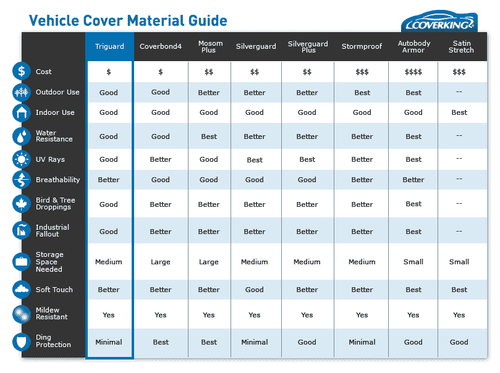 Coverking Triguard Custom Tailored Car Cover for Mazda Miata - Made to Order - Picture 8 of 8
