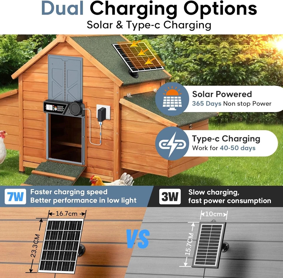 Large Size Automatic Chicken Coop Door Solar - Powered Auto Chicken Door Opener, - Image 4 of 4