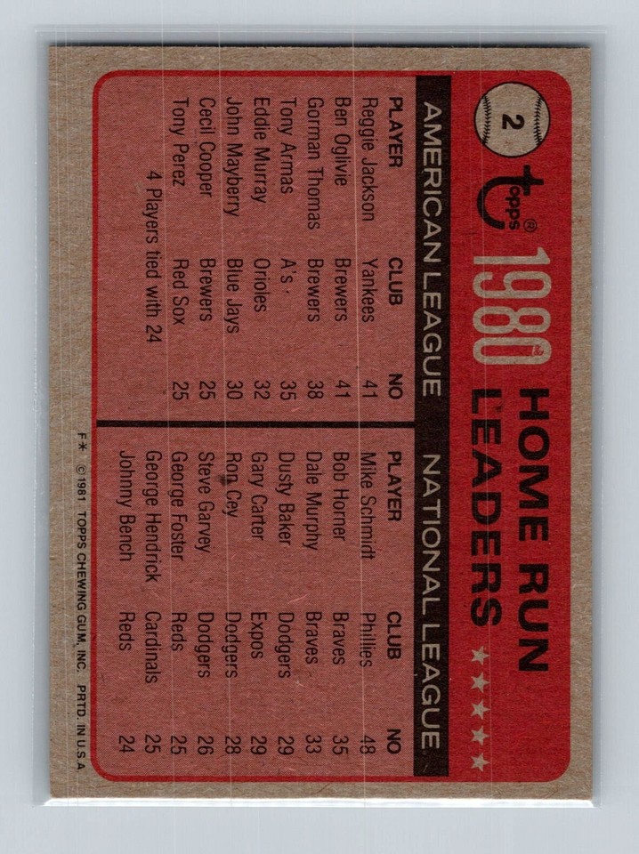 1981 Topps 2 1980 Home Run Leaders R. Jackson / Ben Oglivie / Mike