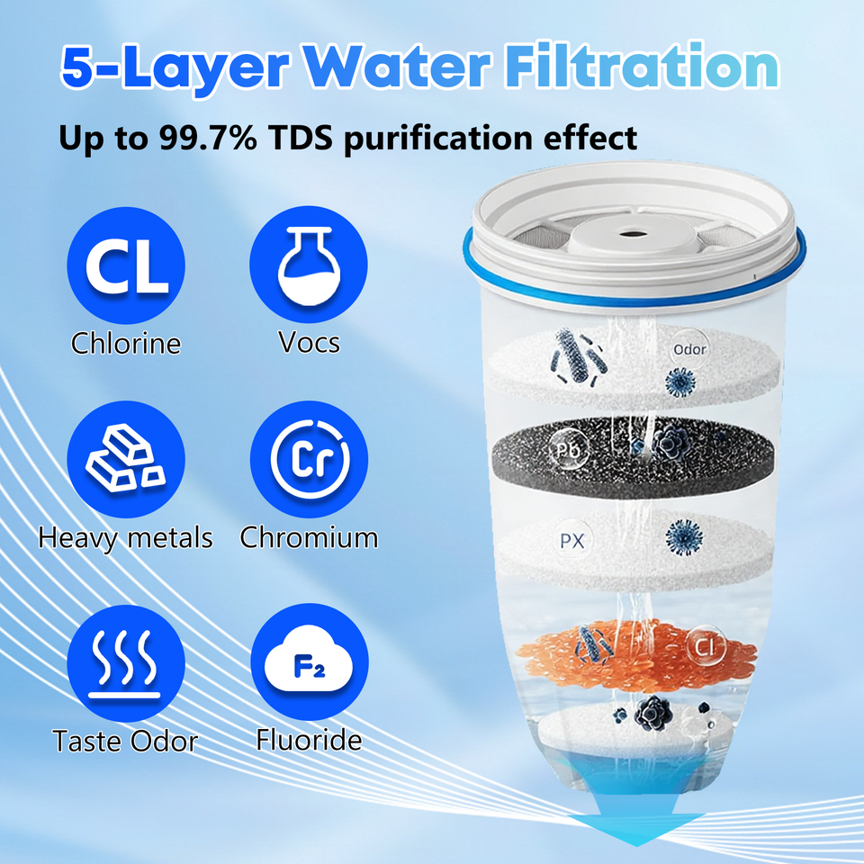 Zero Pither Zero Pitcher Water Filter Replacement 5-Stage 6 Pack Fit ZR-001 ZR-004 ...