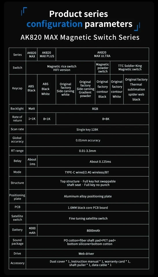 AJAZZ AK820 Max Ultra Hall Effect White Gaming Keyboard 2.4GHz/Wired/Bluetooth - Image 4 of 4
