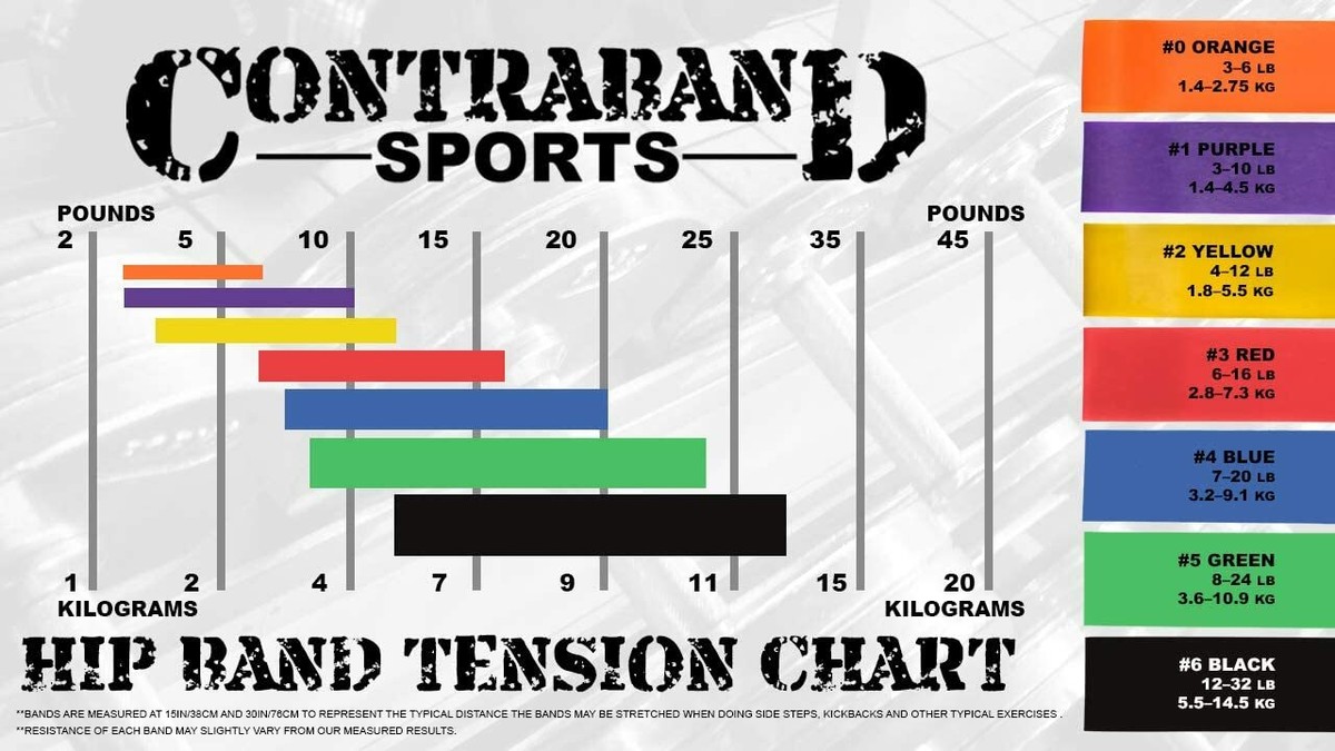 Spinte Con Elastico | Loop Bands - Foto 2