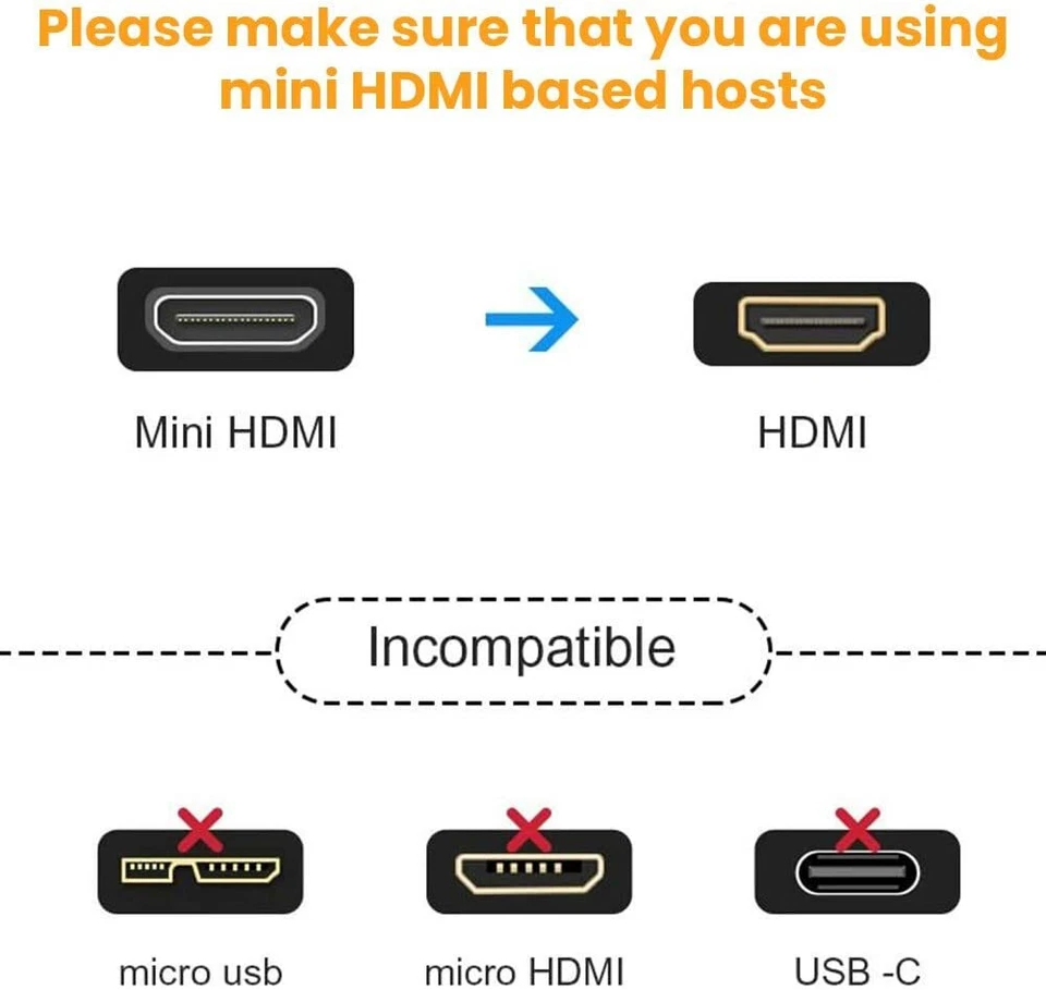 HDMI Female to 90° Degree Mini HDMI Male Adapter Cable Left Right Up Down Angle - Image 3 of 4