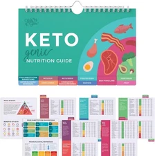 Keto Cheat Sheet Magnets - for 192 Keto Snacks and Foods!