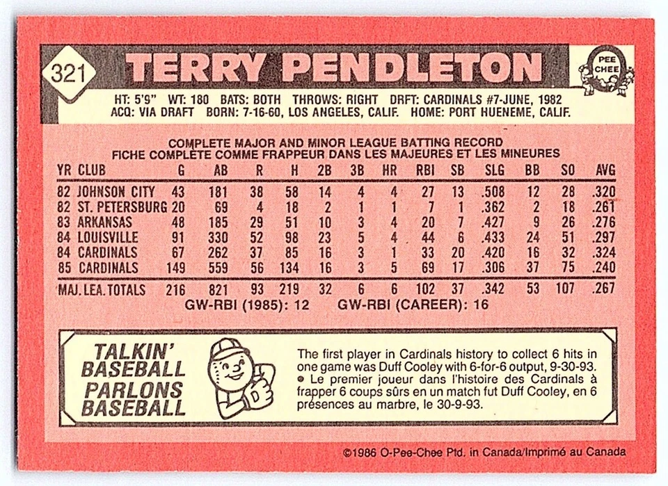 1986 O-Pee-Chee Terry Pendleton St. Louis Cardinals #321 - Image 2 of 2