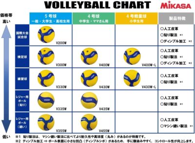 MIKASA V300W Volleyball | eBay