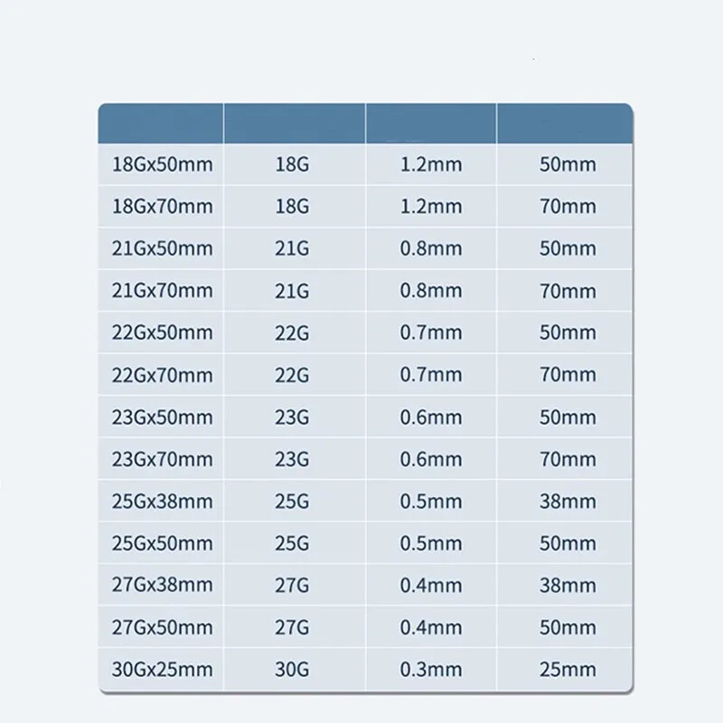 Blunt tip micro cannula needle 18G21G22G23G25G27G30G Plain Ends Notched Endo tip