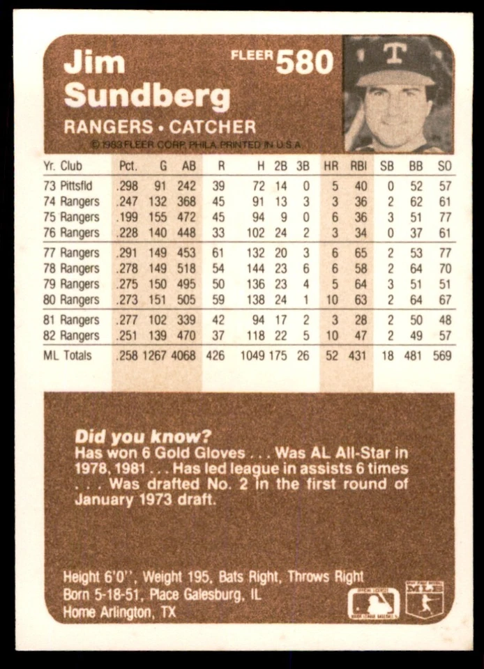 1983 Fleer Jim Sundberg Baseball Cards #580 - Image 2 of 2