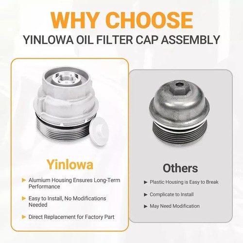Oil Filter Housing Cover Cap Fits For Toyota Avalon Camry Sienna 15620-31060 - Picture 6 of 13