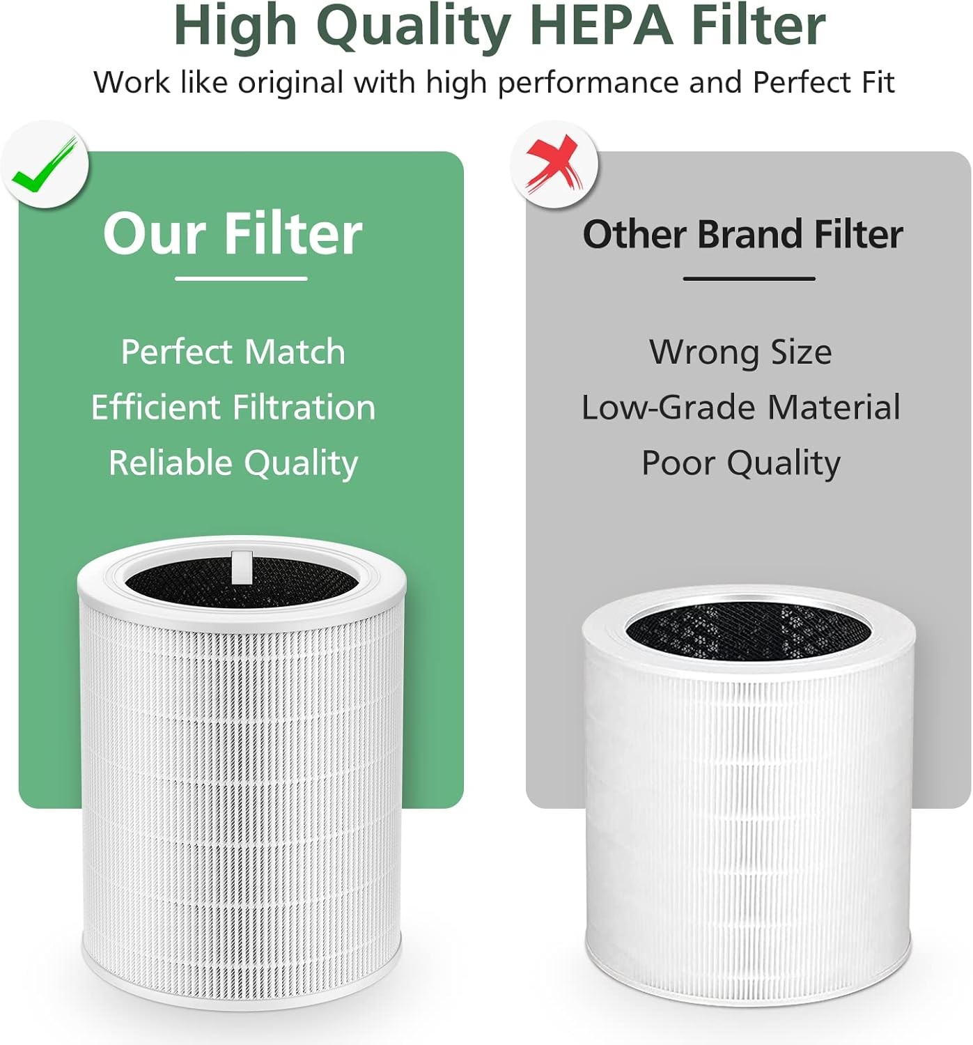 Core 600S Replacement Filter H13 True HEPA Filter for LEVOIT Core 600S Air Purif