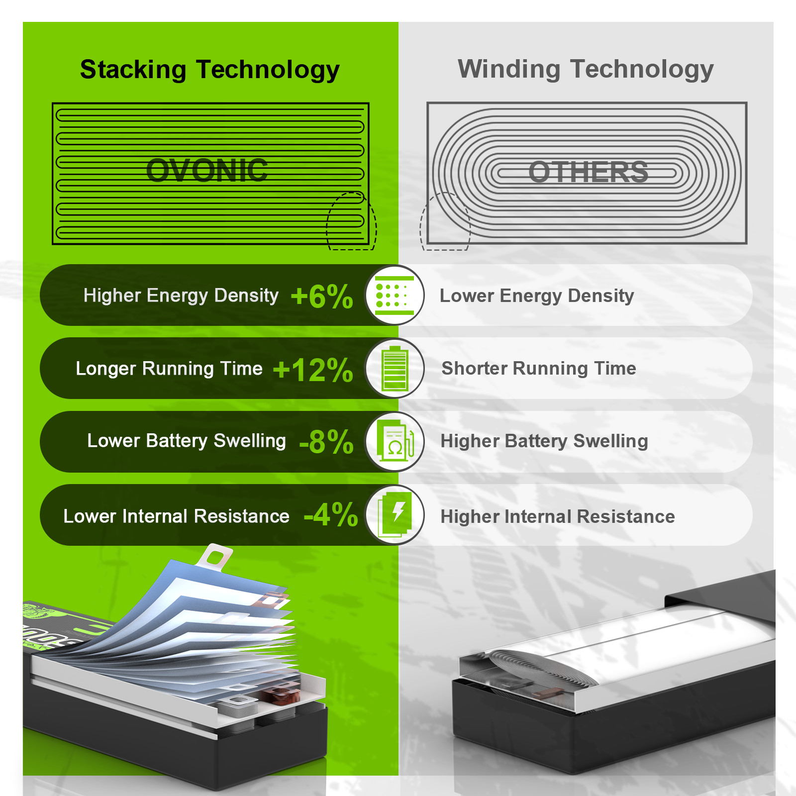 Ovonic 7.4V 50C 5000mAh 2S Lipo Battery T Plug for RC Car Truck 1/10 RC Boat
