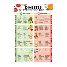 UK Diabetes Type 2 Diet List, Diabetes Food List Poster & Meal Planner Poster