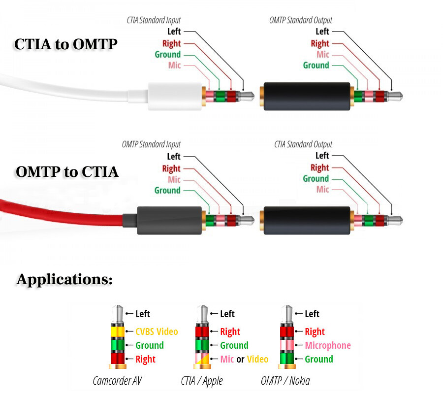 Color Code Earphone Wire Connection Headphone With Mic Wire Color