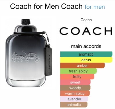 Coach For Men 2.0 OZ EDT Cologne New In Box | eBay