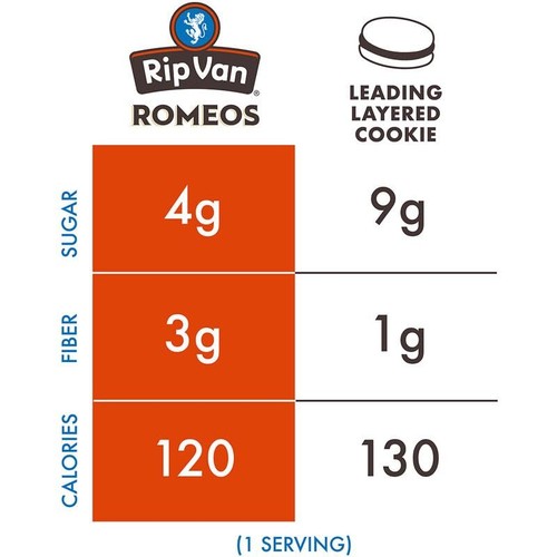 Rip Van Romeos Dark Chocolate Fudge Cookies - Low Sugar Cookies - Healthy Ket... - Afbeelding 5 van 6