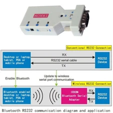 WIRELESS RS232 BLUETOOTH SERIAL ADAPTER WIRELESS