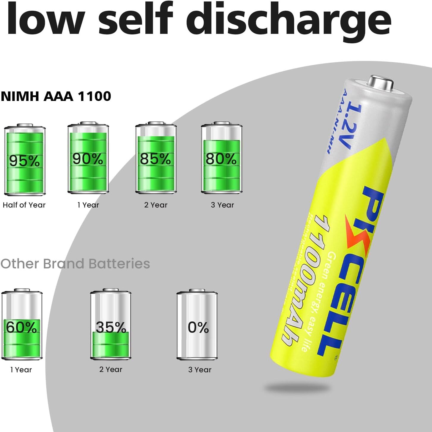 PKCELL 2X AAA Rechargeable Batteries 1100mAh 1.2V Ni-MH Battery for Flashlights