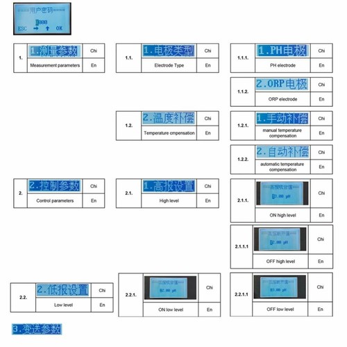 Controlador de pH digital medidor ORP monitor probador de alarma superior inferior 0,02 pH 1 mV - Imagen 9 de 19