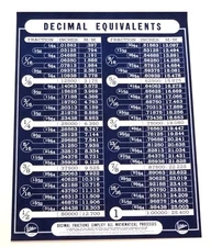ATLAS PRESS CO DECIMAL EQUIVALENTS CHART MACHINIST LATHE TOOL SHOP POSTER