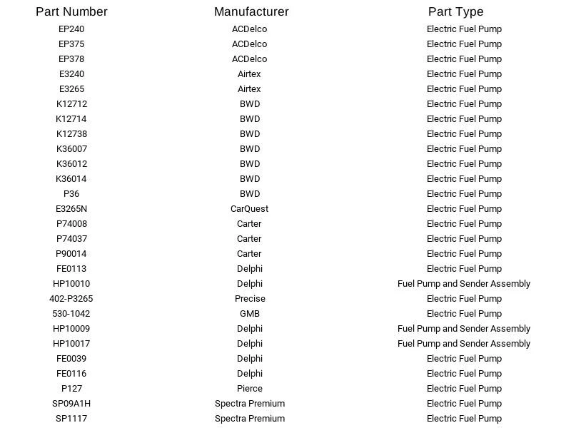 Bomba de combustible eléctrica GMB 530-1042 para Buick Pontiac BMW Chevrolet GMC 1984-1995 Foto 2 de 4