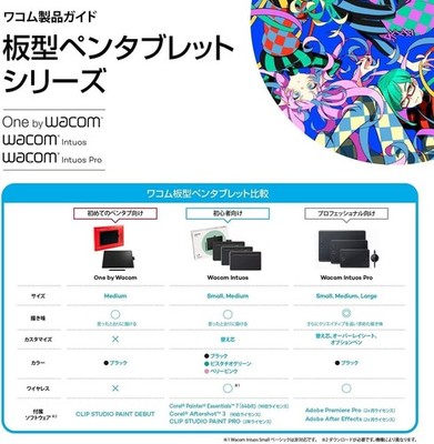 Wacom Intuos Pro Large Pen Tablet Professional Pen Tablet with