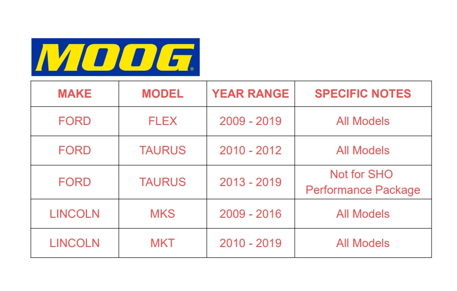 MOOG Rear Wheel Bearings Hub Set for Lincoln MKS MKT Ford Taurus Flex Edge 5Lugs Foto 2 de 4