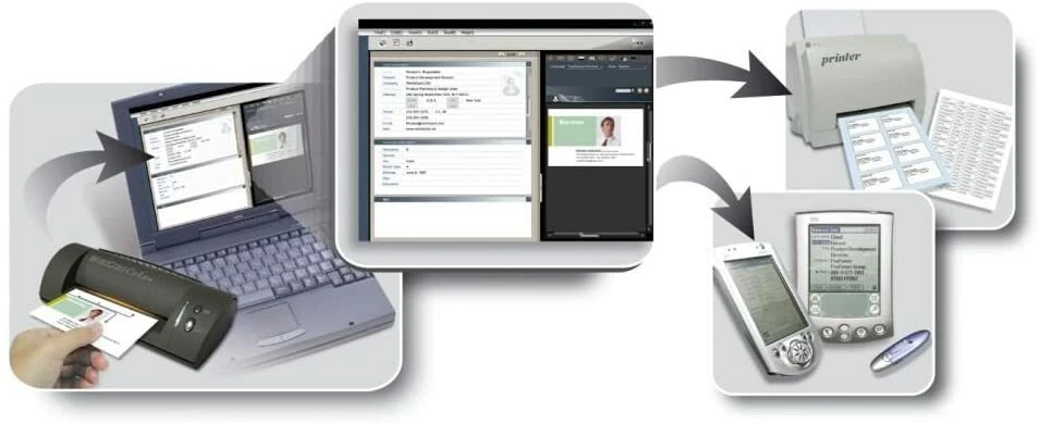 PenPower WORLDCARD Color A6 - 4.13 in x 5.83 in Color PERP Business Card Scanner - Image 3 of 3