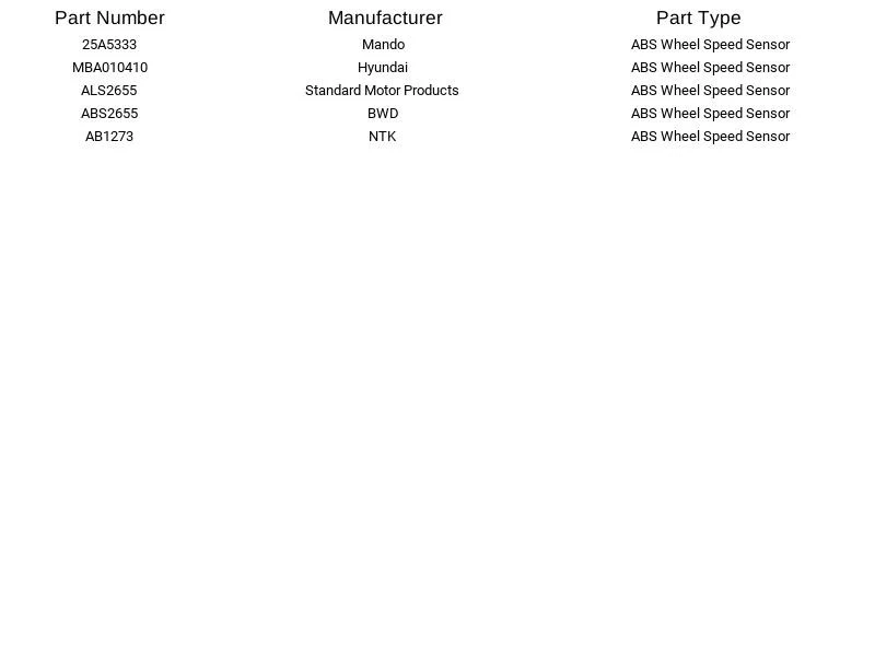 Mando ABS Wheel Speed Sensor 25A5333 for Hyundai Elantra Coupe 2013-2014 - Image 2 of 3