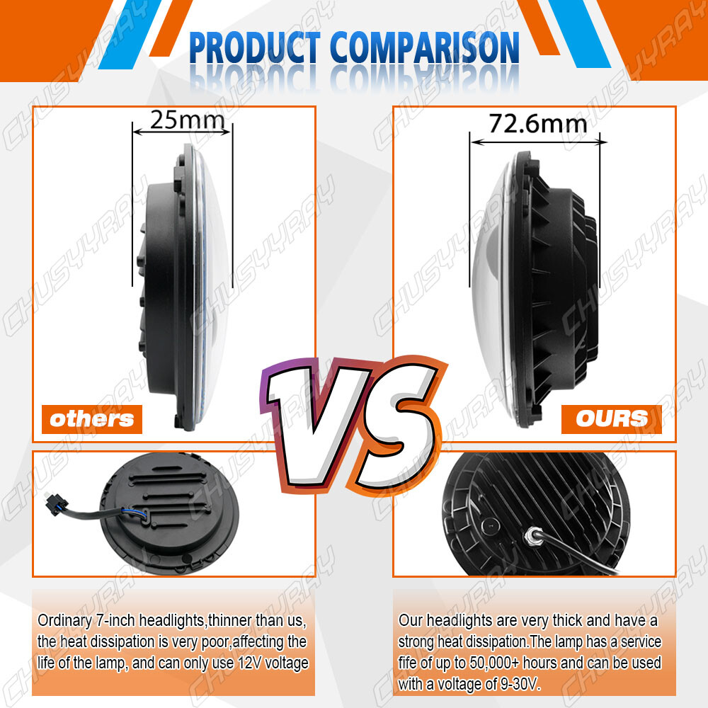 For Yamaha Road Star Midnight Silverado XV 1600 1700 7 Inch LED Hi