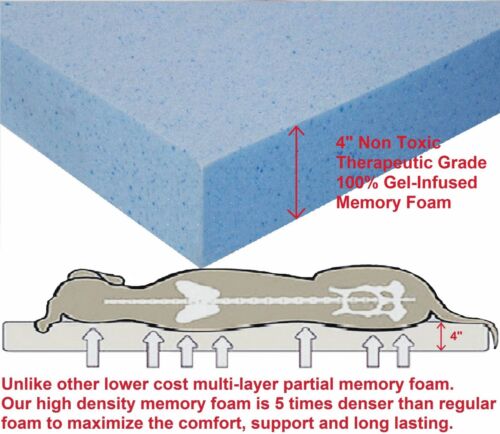 Heavy Duty Denim Waterproof Memory Foam Pet Bed for Small Medium to XL Large Dog - Picture 4 of 20