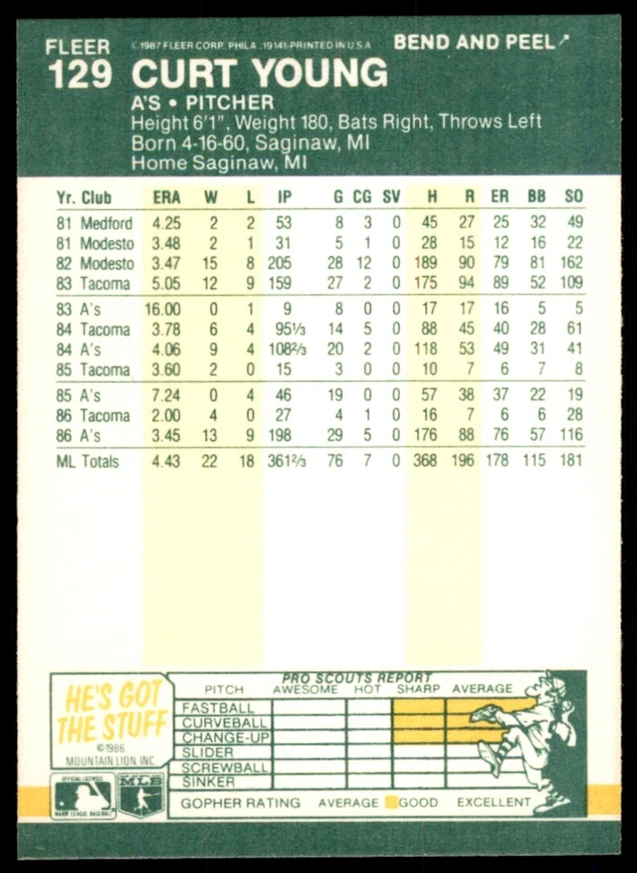 1987 Fleer Star Stickers Curt Young Oakland Athletics #129 - Image 2 of 2