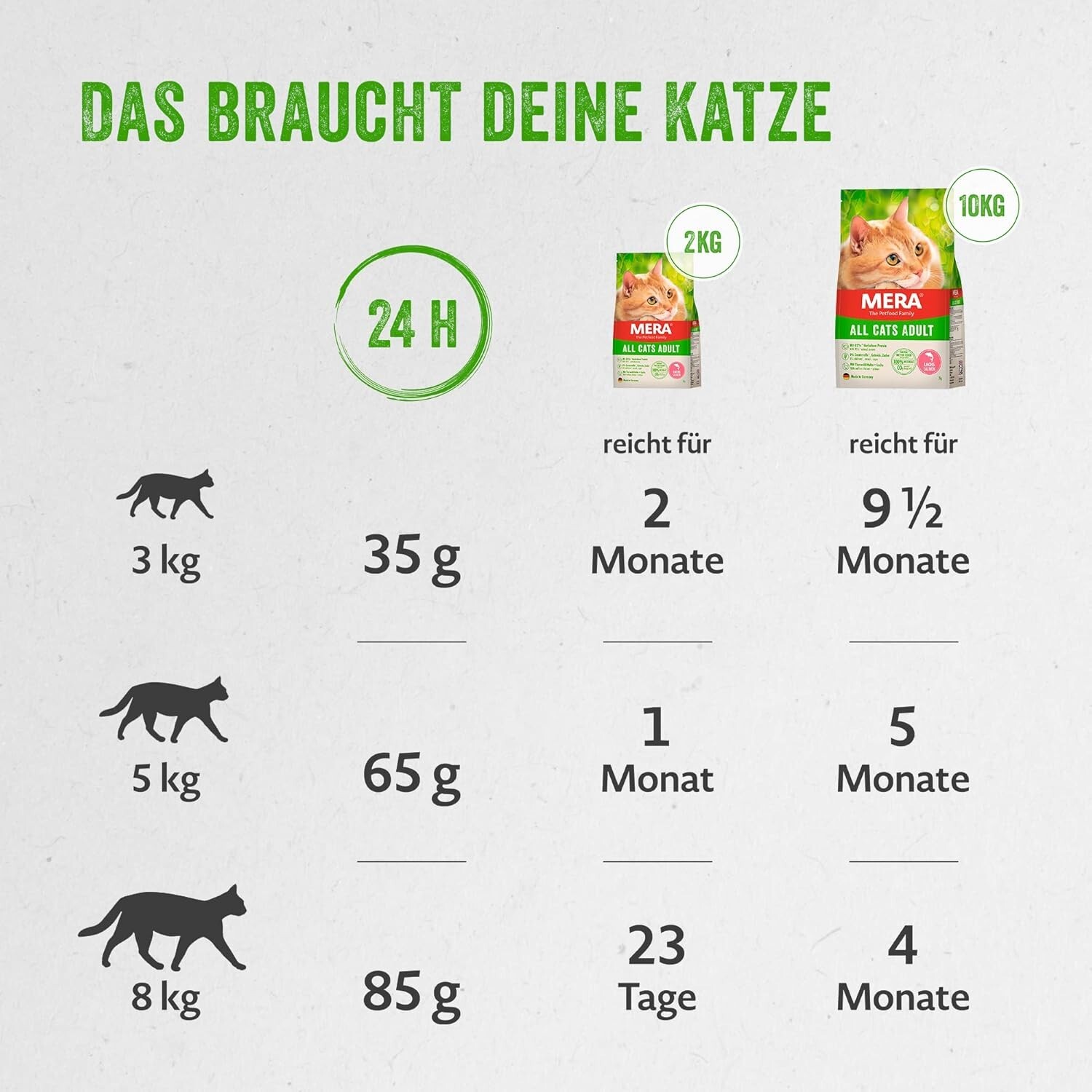 Bild 4 von 7