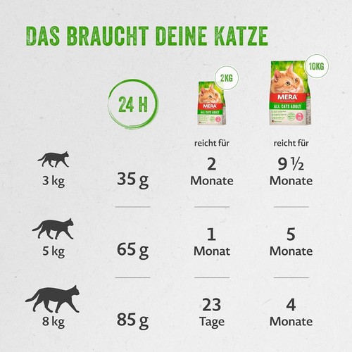 MERA Cats Lachs (2kg), getreidefreies Trockenfutter für ausgewachsene Katzen, na - Bild 4 von 7