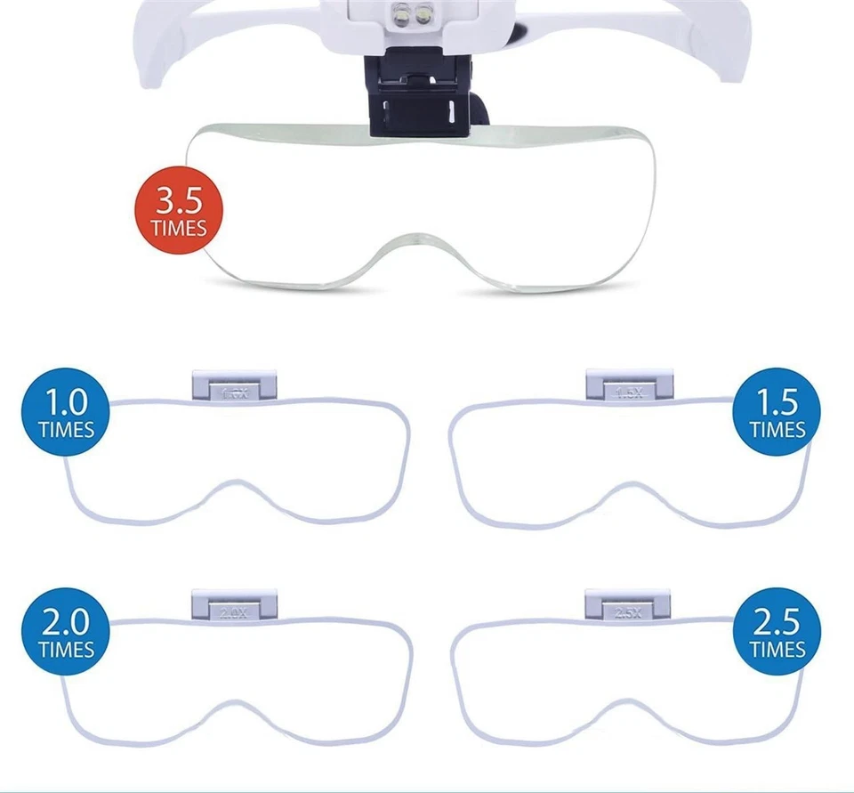 Magnifying Glasses with Light for Close Work, Hands Free Headband Magnifier, Mag - Image 3 of 4