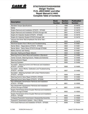 Case Steiger STX275 STX325 STX375 STX425 STX450 STX500 Service Manual PDF/USB