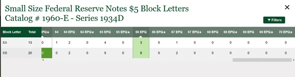 1934D $5 Federal Reserve Note PMG 66EPQ - 2nd Highest Graded Richmond Fr 1960-E - Image 2 of 4
